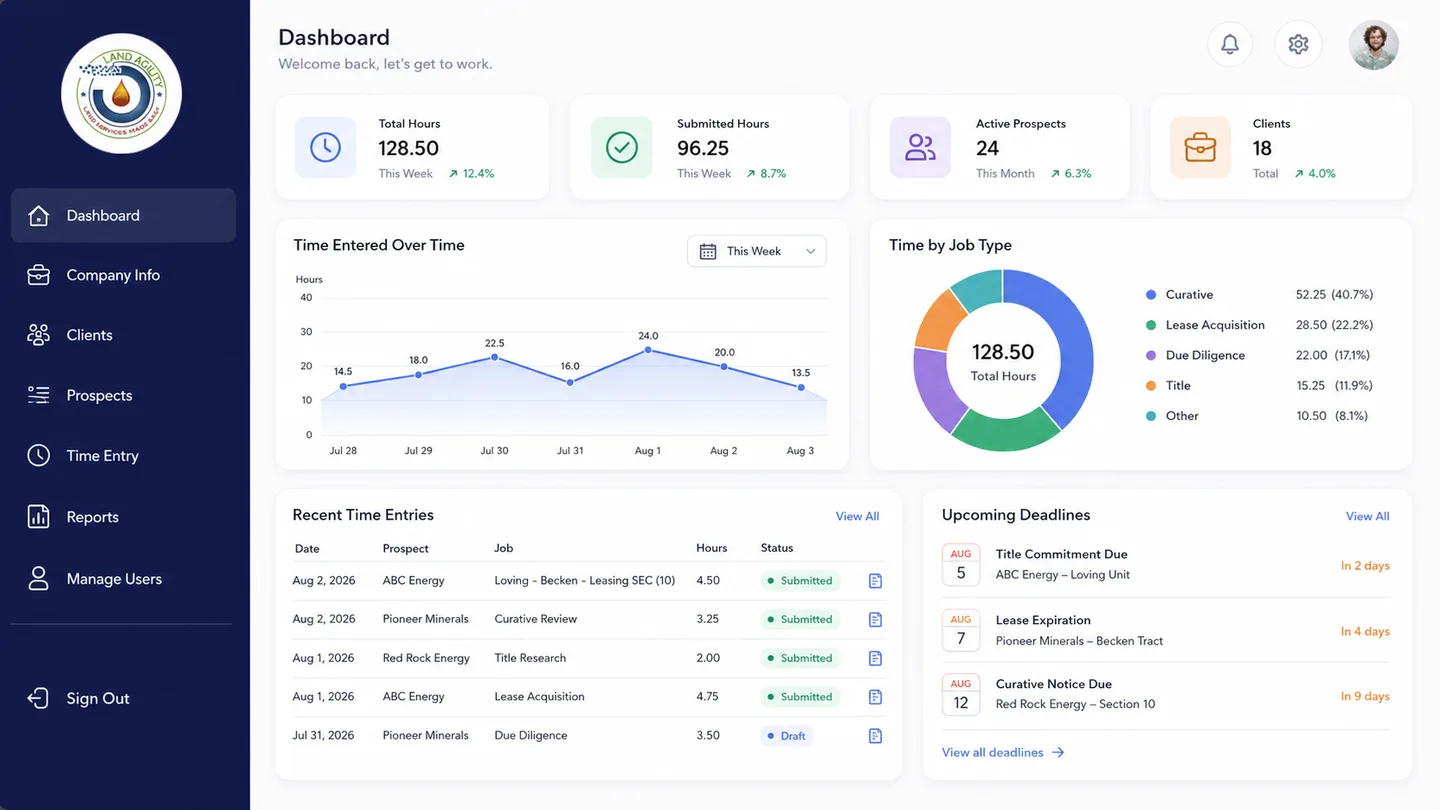 Land Agility dashboard showing submitted hours, active prospects, recent time entries, job types, and upcoming deadlines